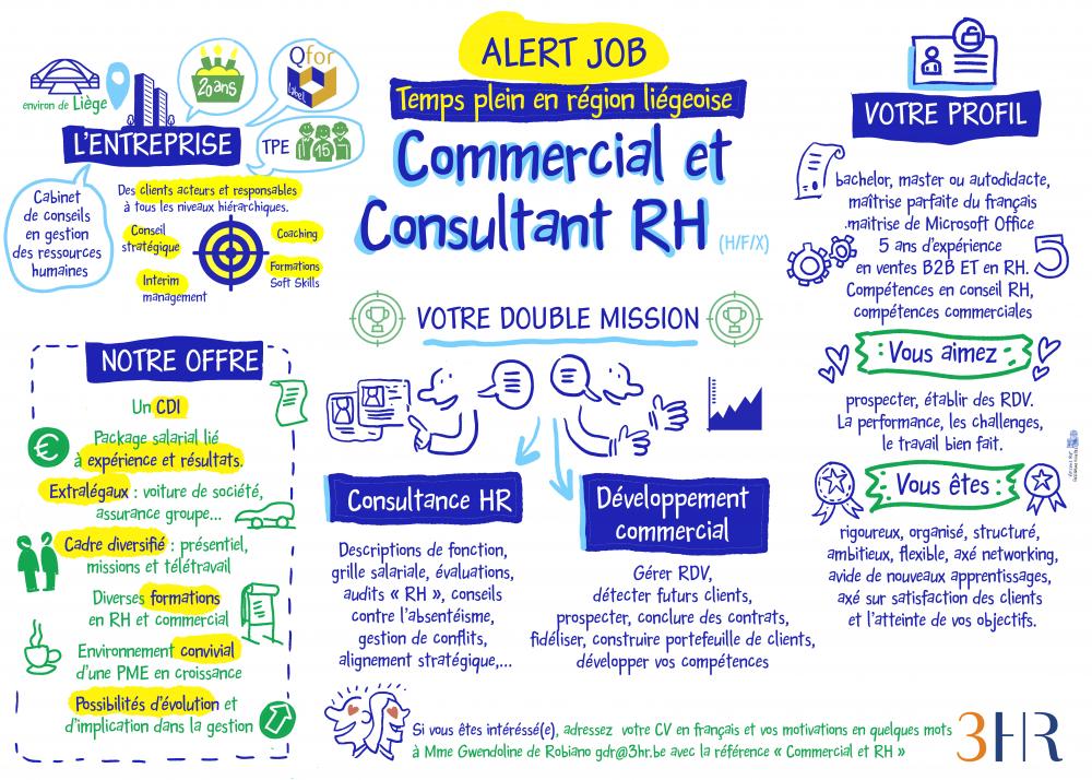 Commercial et Consultant RH (H/F/X) avec possibilité d’évolution vers un poste de Dirigeant - Liège